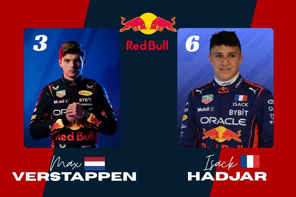 F1 Drivers 2026 Season Lineup Breakdown before Lights Out | The Enterprise World