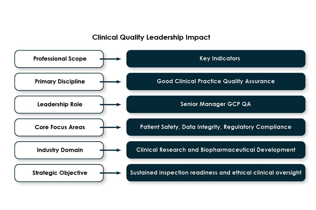 Melody Sipp- Advancing Clinical Quality and Regulatory | Blueprint Medicines | The Enterprise World 