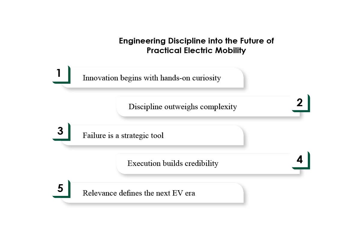 John McMillian- Future of Electric Mobility | Shockwave Motors | The Enterprise World 