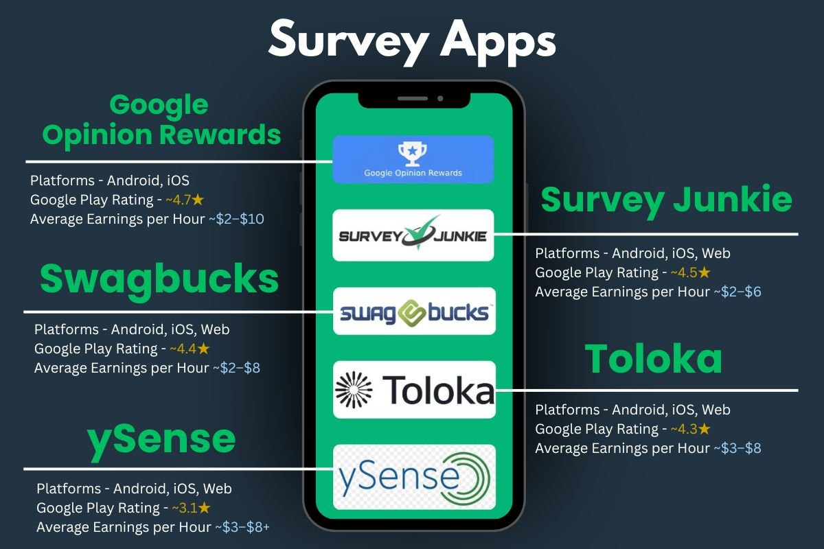 The 20 Best Apps to Make Money in 2026: Work Smarter, Not Harder | The Enterprise World