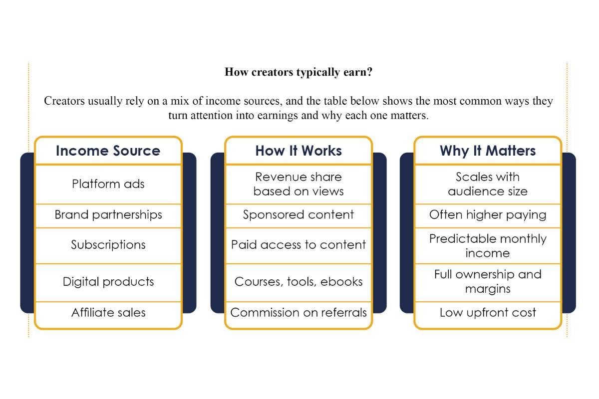 The Creator Economy: Empowerment vs. Exploitation Debate | The Enterprise World