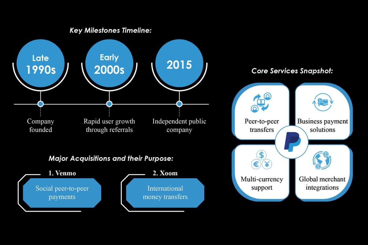 The Checkout Giant: PayPal's Rise and the Challenge of Staying Chosen | The Enterprise World