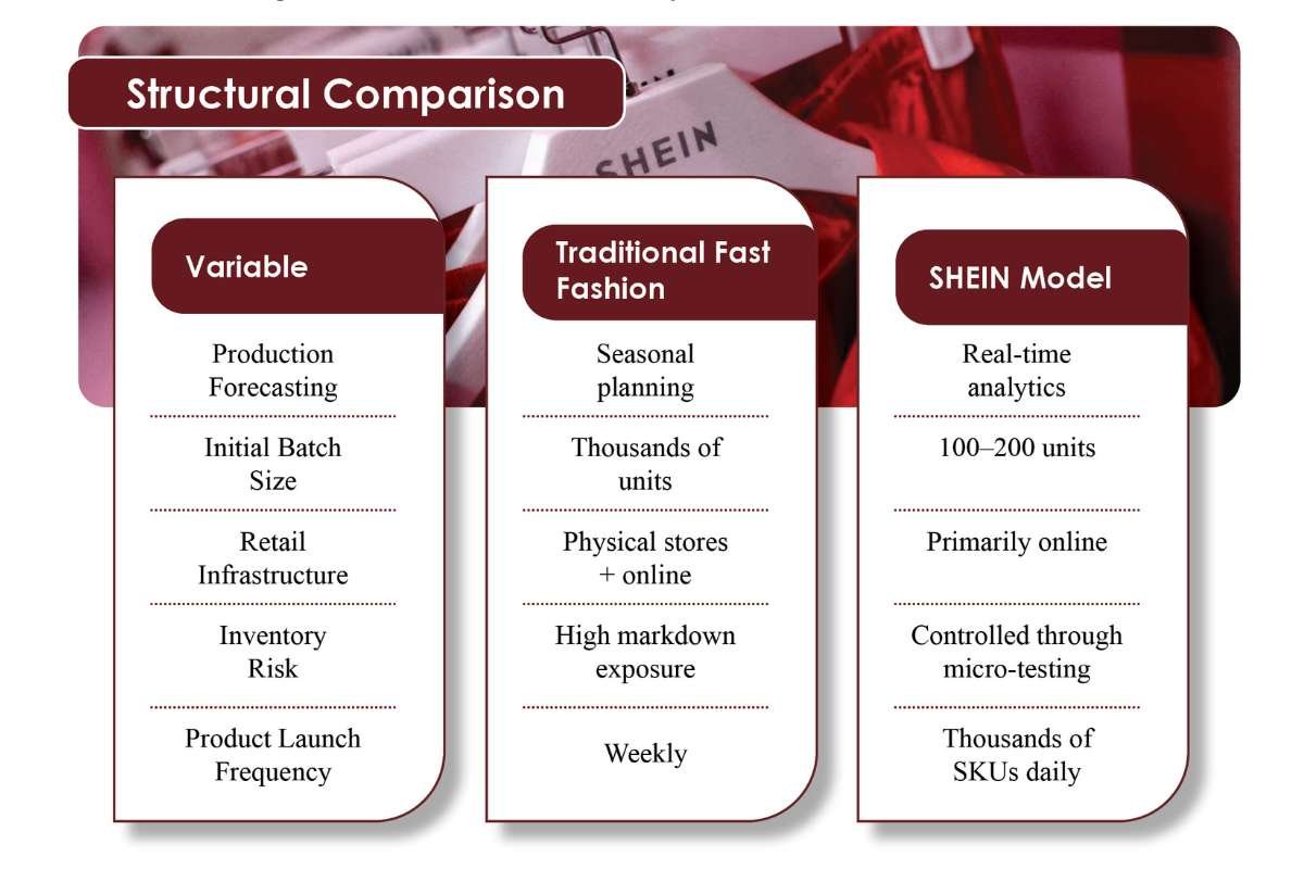 SHEIN -The Industrialization of Digital Fashion | The Enterprise World