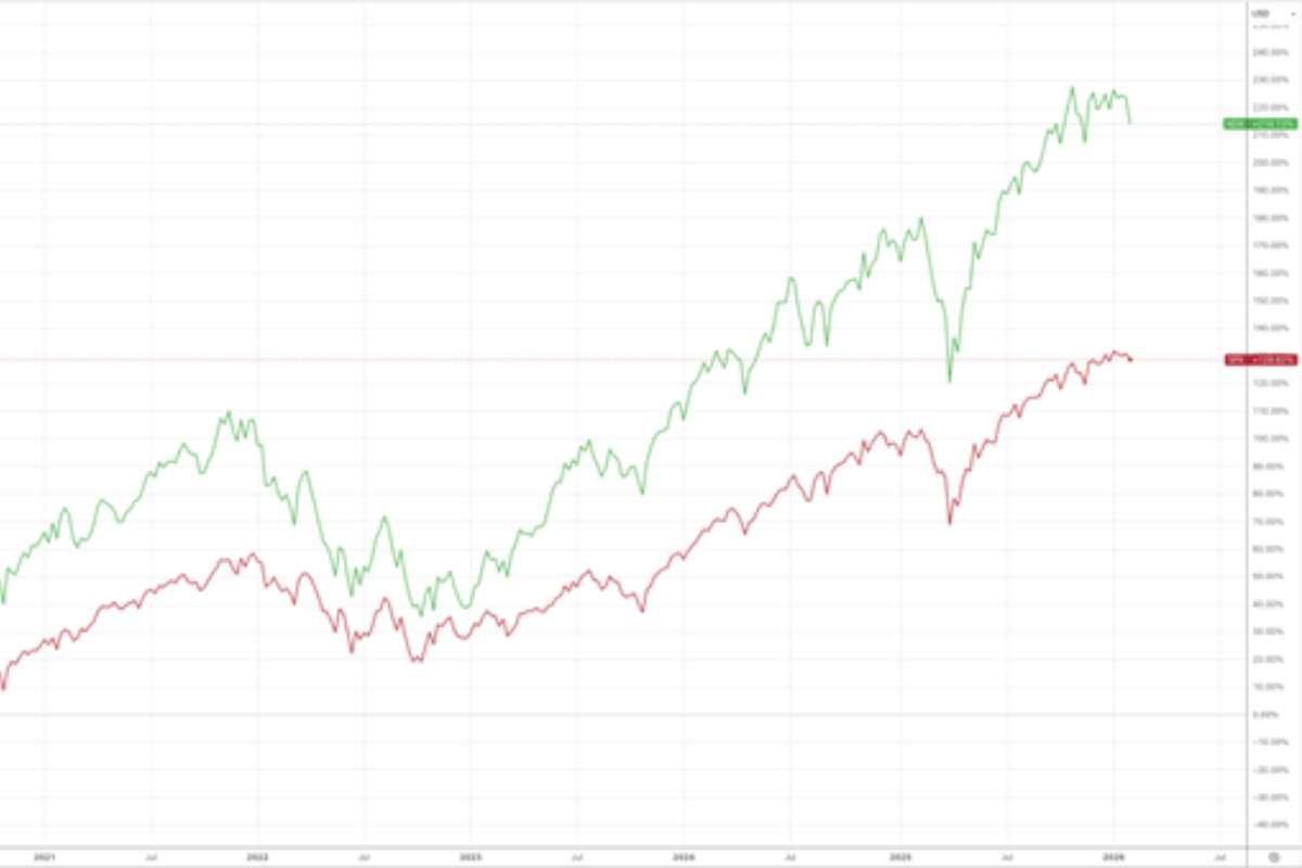 SpaceX Seeks Shortcut to Indices as It Prepares for Trillion-Dollar Listing 