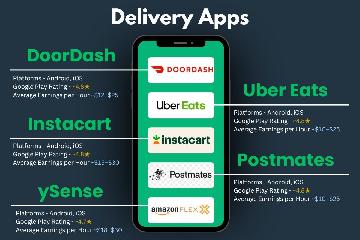 The 20 Best Apps to Make Money in 2026: Work Smarter, Not Harder | The Enterprise World