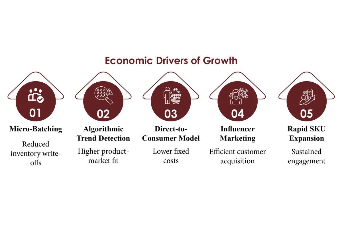 SHEIN -The Industrialization of Digital Fashion | The Enterprise World