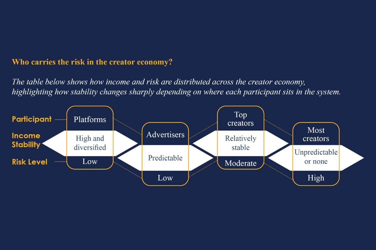 The Creator Economy: Empowerment vs. Exploitation Debate | The Enterprise World