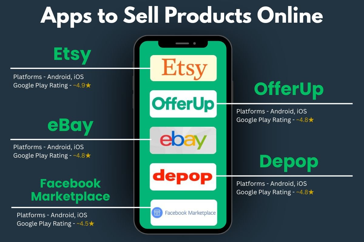 The 20 Best Apps to Make Money in 2026: Work Smarter, Not Harder | The Enterprise World