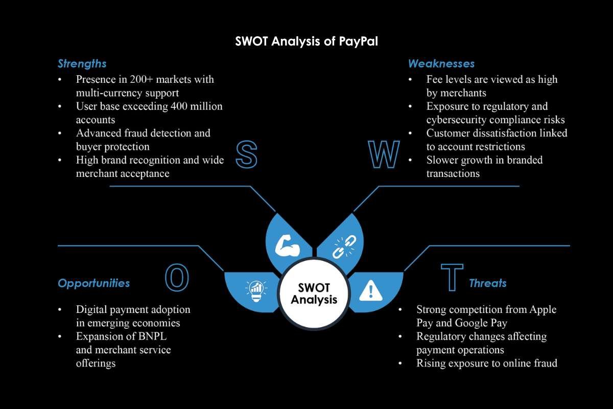 The Checkout Giant: PayPal's Rise and the Challenge of Staying Chosen | The Enterprise World
