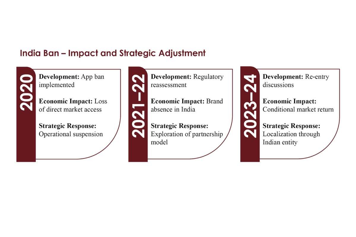 SHEIN -The Industrialization of Digital Fashion | The Enterprise World