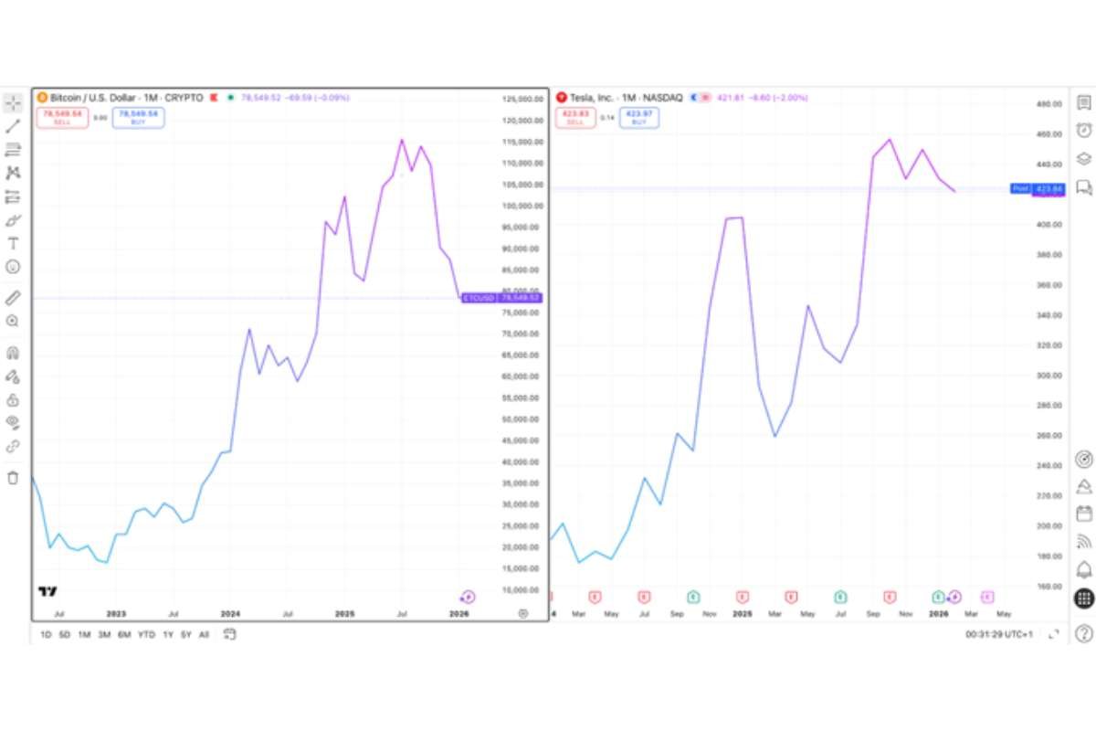 Tesla Preserves Its Strategic Bitcoin Holdings 