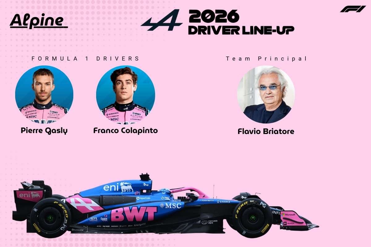 F1 Teams 2026: Who Will Dominate the New Era of Racing? | The Enterprise World