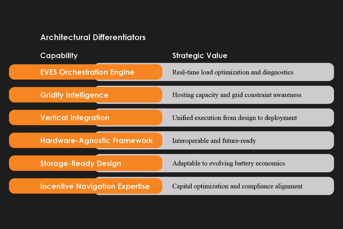 Aras Raiani: Leader in Intelligent Electrification | DynaChrg | The Enterprise World