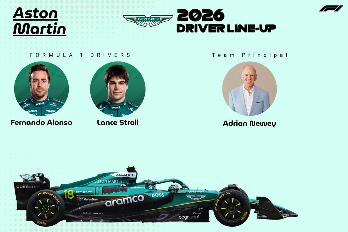 F1 Teams 2026: Who Will Dominate the New Era of Racing? | The Enterprise World