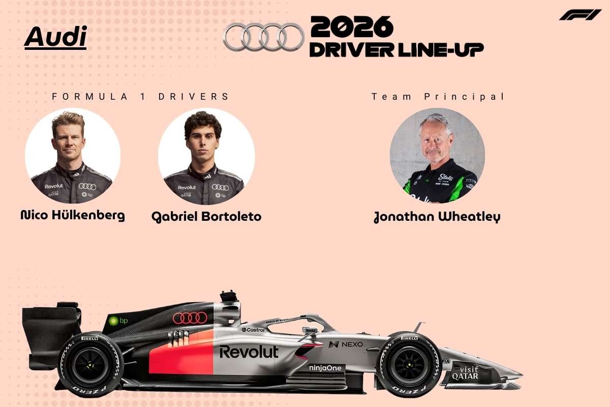 F1 Teams 2026: Who Will Dominate the New Era of Racing? | The Enterprise World