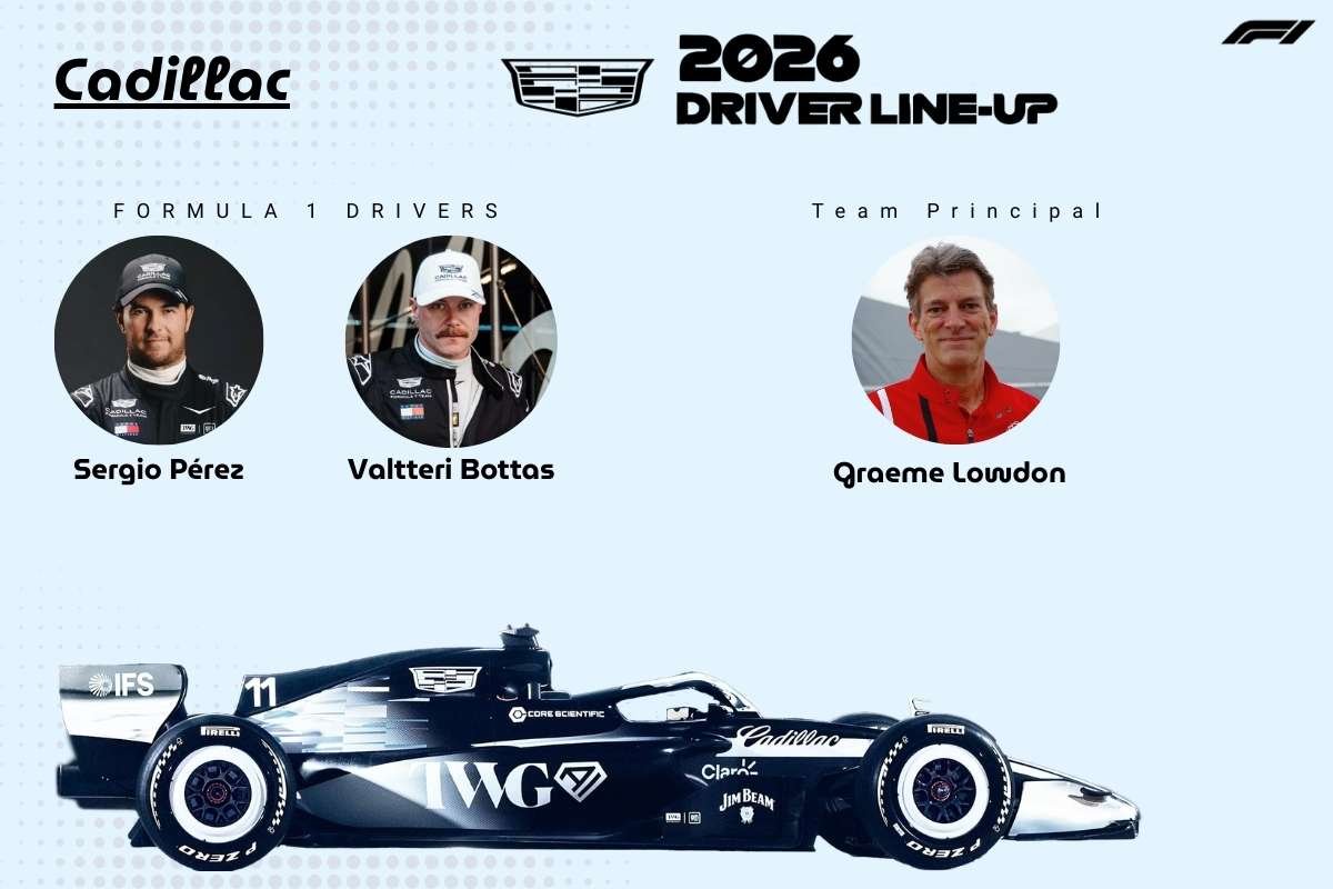 F1 Teams 2026: Who Will Dominate the New Era of Racing? | The Enterprise World