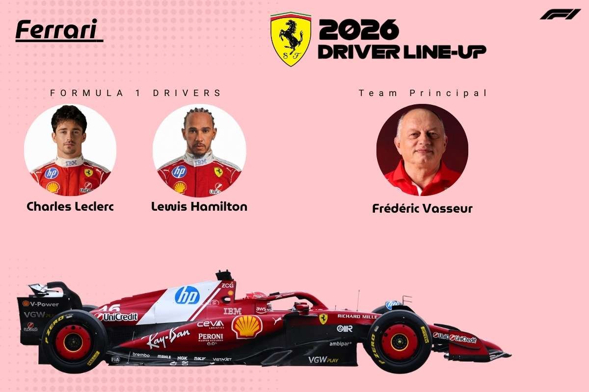 F1 Teams 2026: Who Will Dominate the New Era of Racing? | The Enterprise World