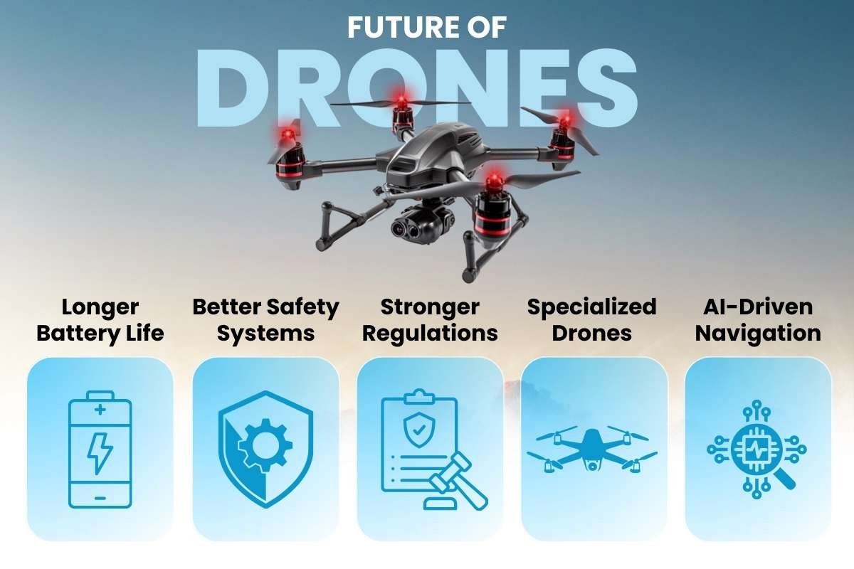Types of Drones That Power Modern Tech And Daily Life | The Enterprise World