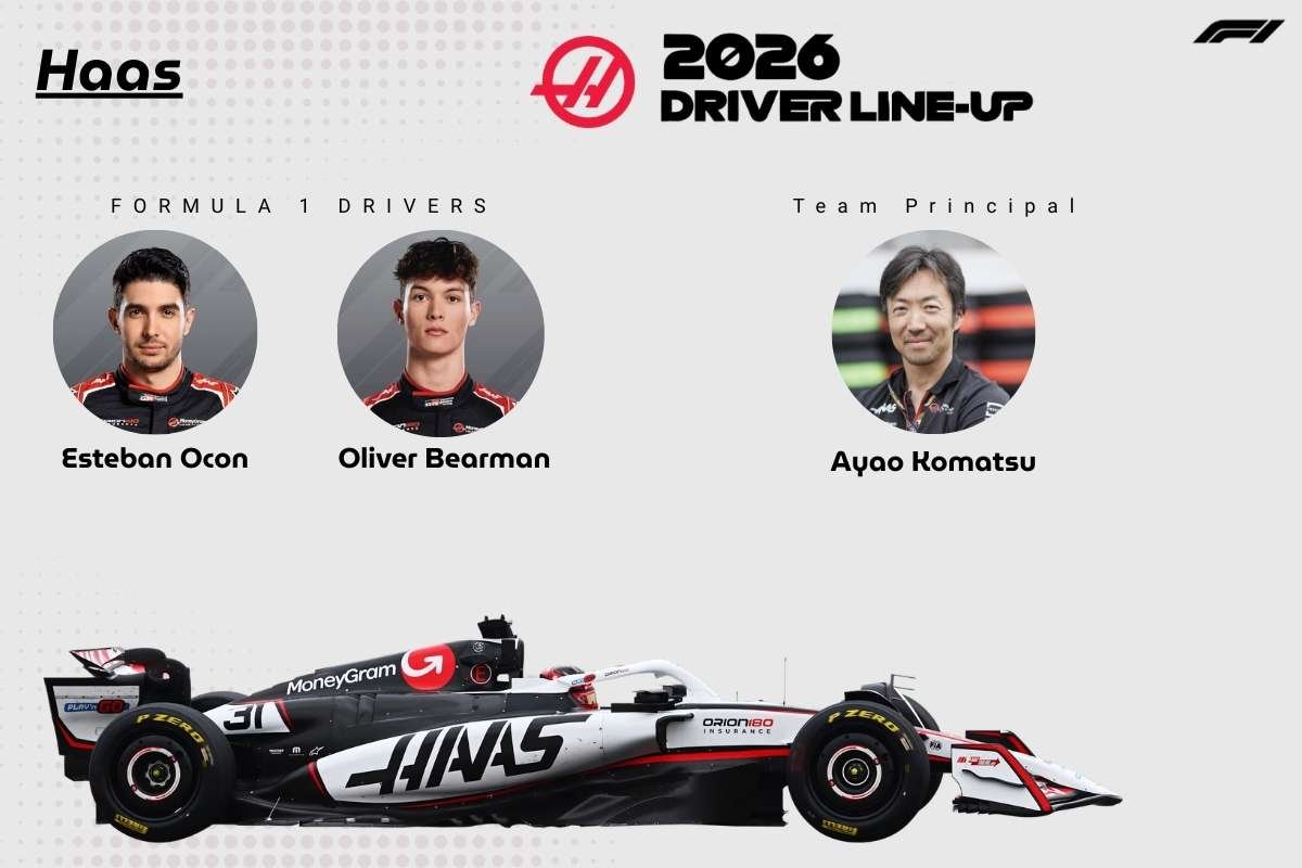 F1 Teams 2026: Who Will Dominate the New Era of Racing? | The Enterprise World