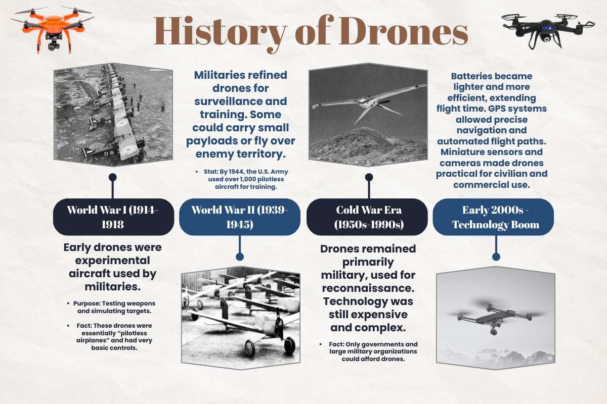 Types of Drones That Power Modern Tech And Daily Life | The Enterprise World
