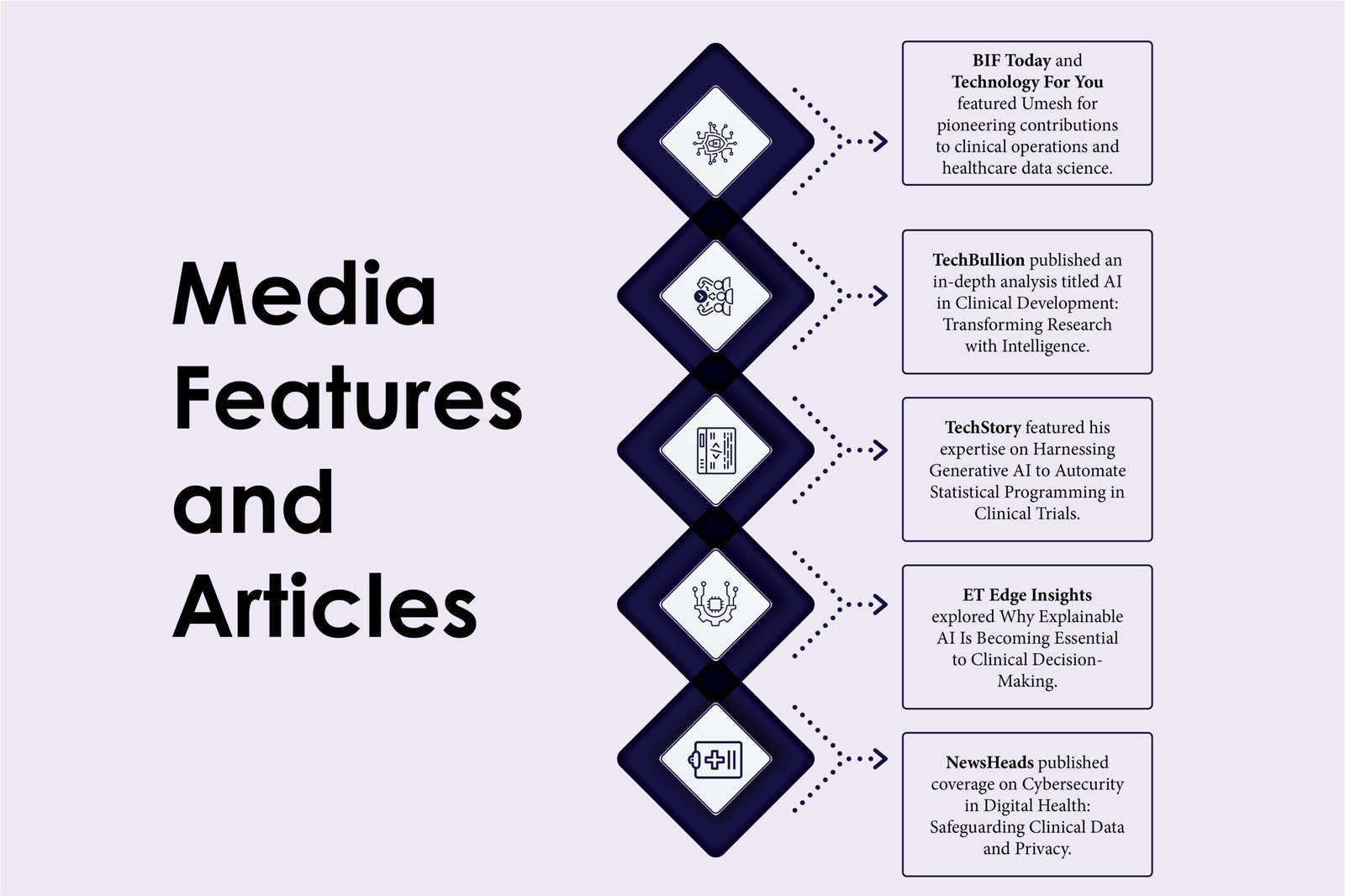 IQVIA: Umesh Kumar’s Leadership in AI-Driven Healthcare Transformation | The Enterprise World