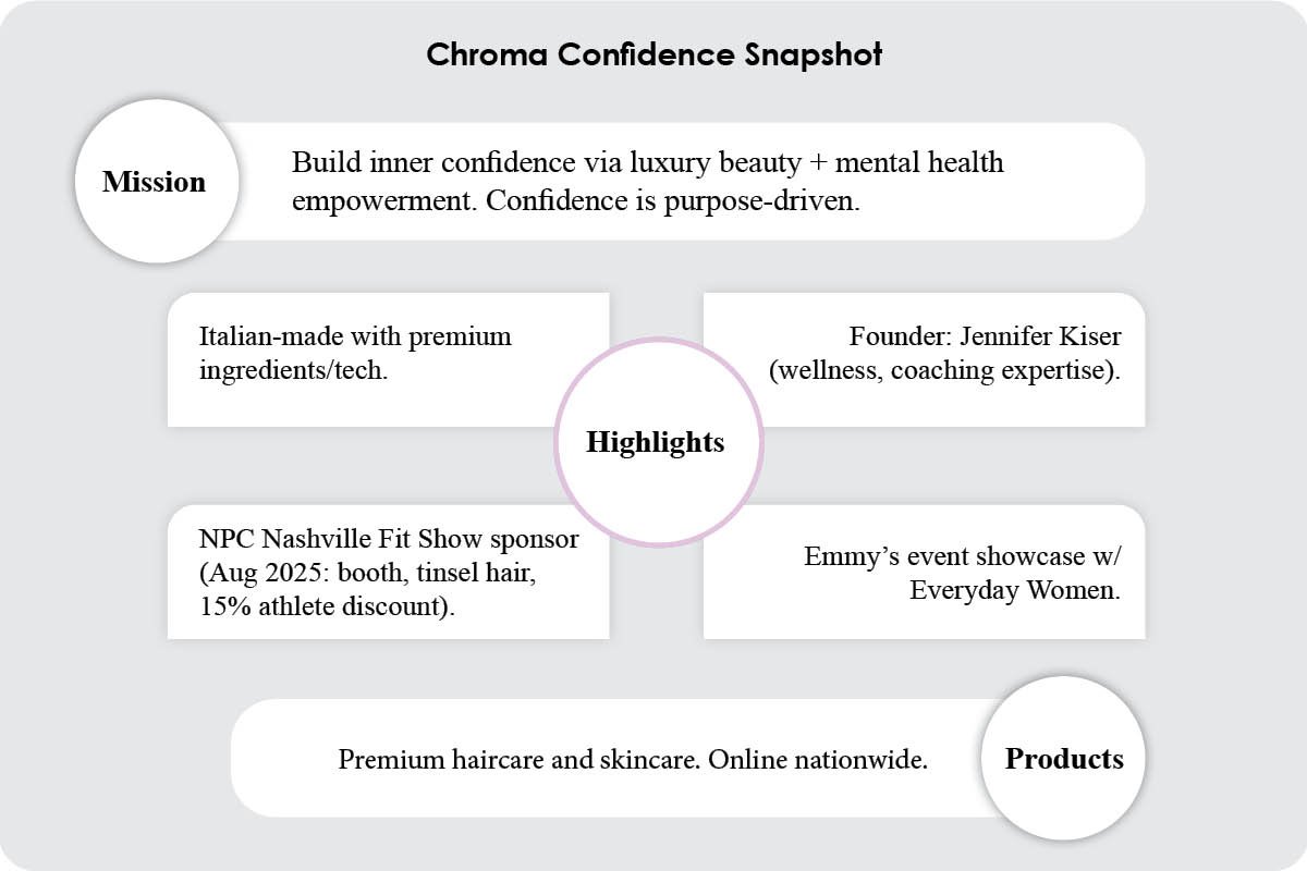 Chroma Confidence is Beautiful™: Jennifer Kiser - The Woman Rewriting the Language | The Enterprise World