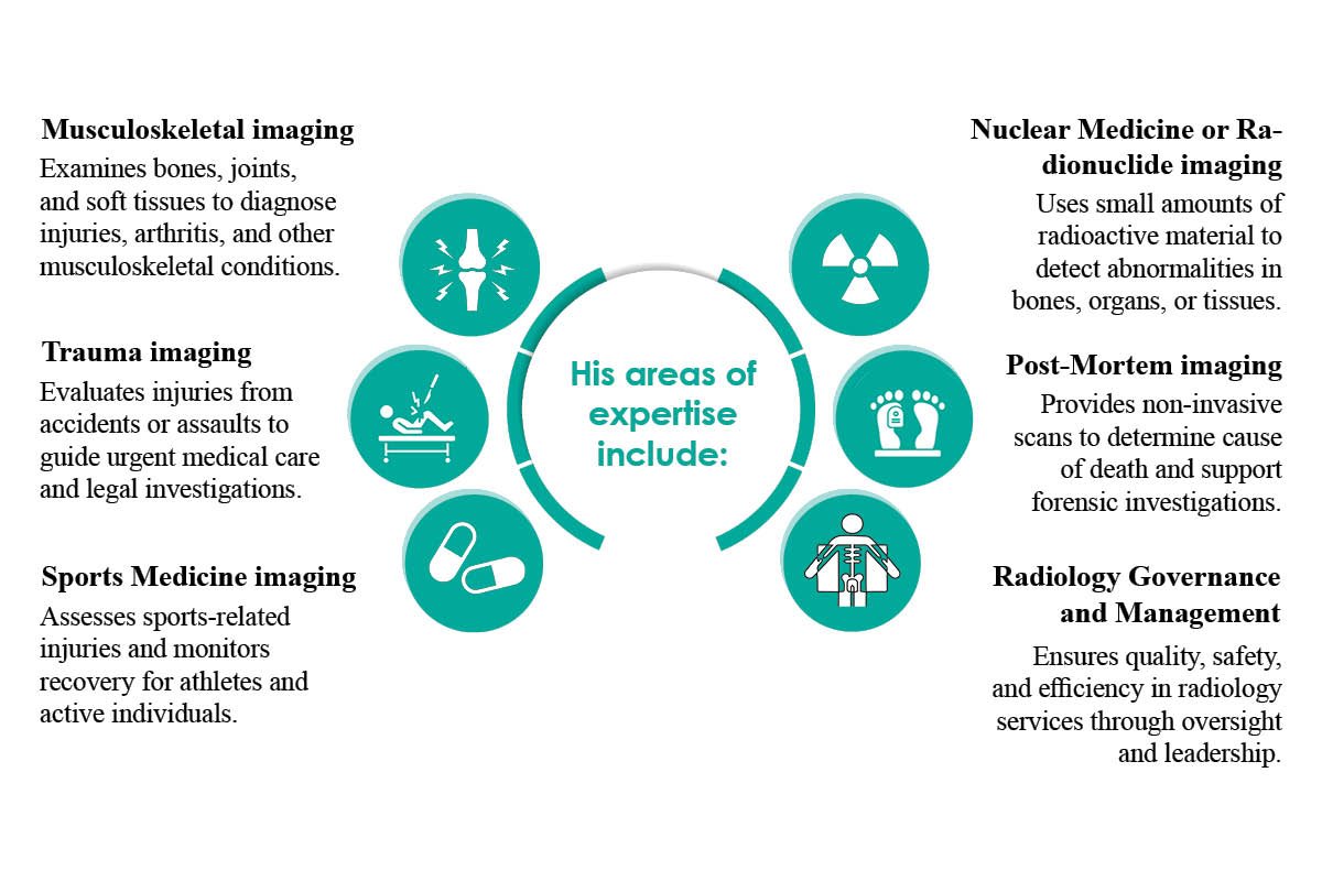 Dr. Teik Chooi Oh-  Consultant Radiologist | Lancashire Teaching Hospitals | The Enterprise World 