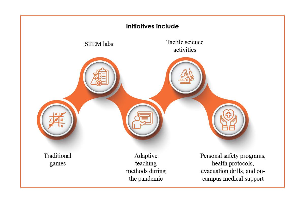 Stuti Mehrotra- Nurturing Confidence in Young Learners | Linden Montessori | The Enterprise World 