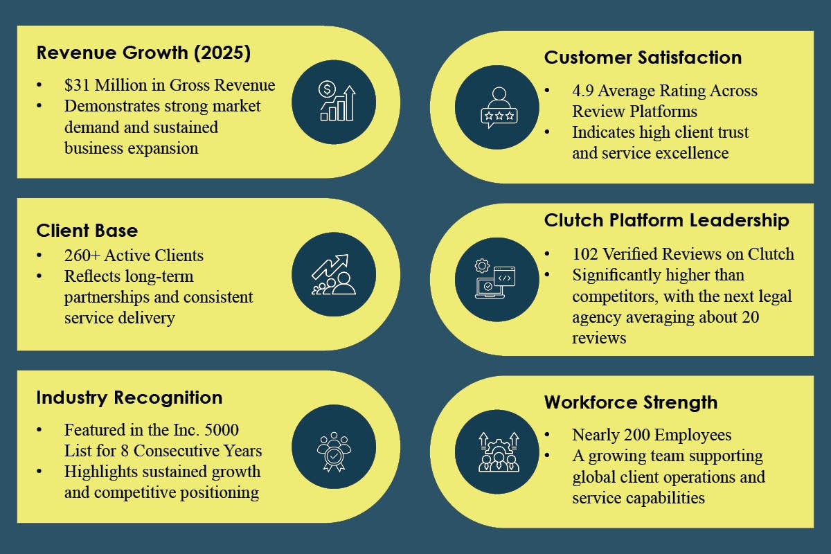 Rankings.io: Chris Dreyer’s Entrepreneurial Journey | The Enterprise World