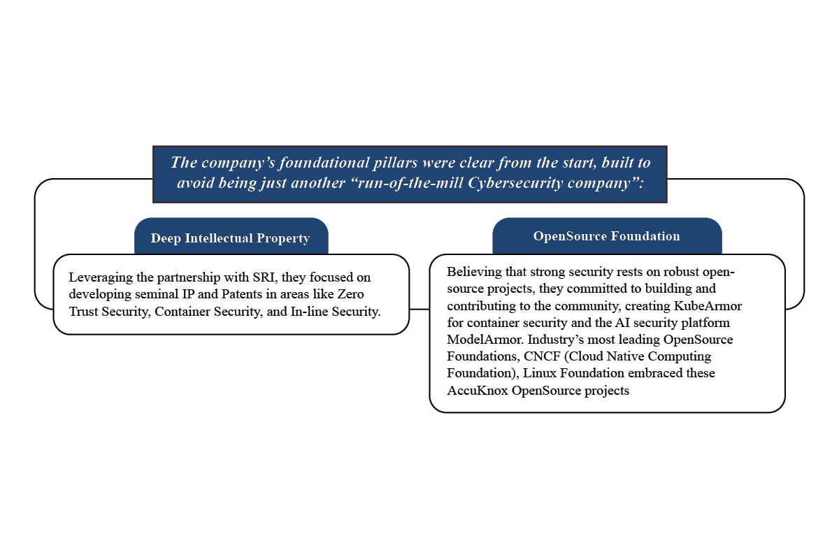 Nat Natraj- Advancing Cloud and AI Security | AccuKnox | The Enterprise World 