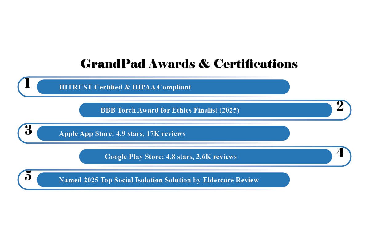 GrandPad- Reinventing Technology for “Super Seniors” | The Enterprise World 