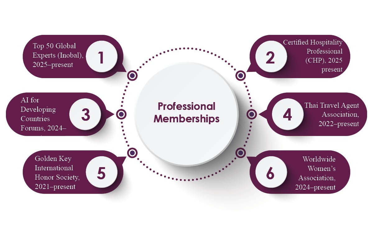 Dr. Manida Xongmixay-Lau | Doctor of Business Administration | Okada Manila | The Enterprise World 