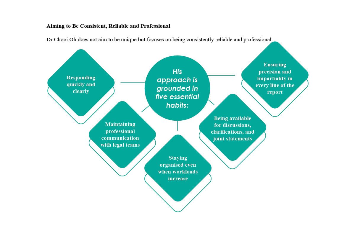 Dr. Teik Chooi Oh-  Consultant Radiologist | Lancashire Teaching Hospitals | The Enterprise World 