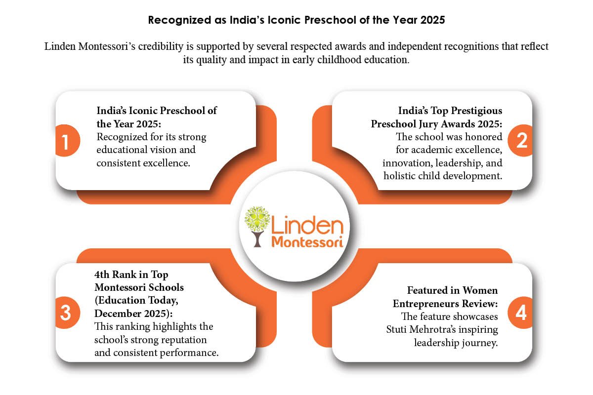 Stuti Mehrotra- Nurturing Confidence in Young Learners | Linden Montessori | The Enterprise World 