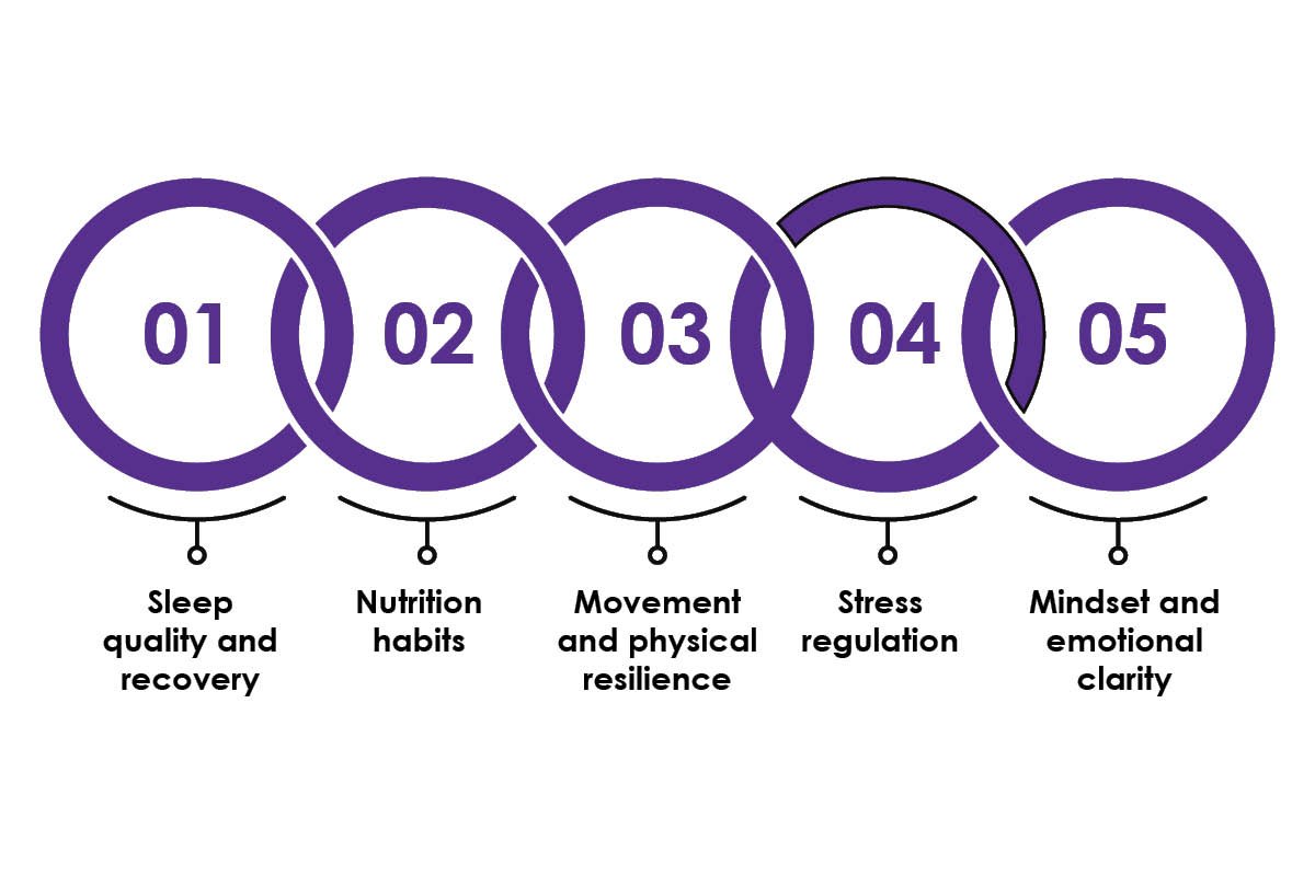 Head-To-Toe Coaching Lida Johnson - Helping Leaders Reclaim Energy | The Enterprise World