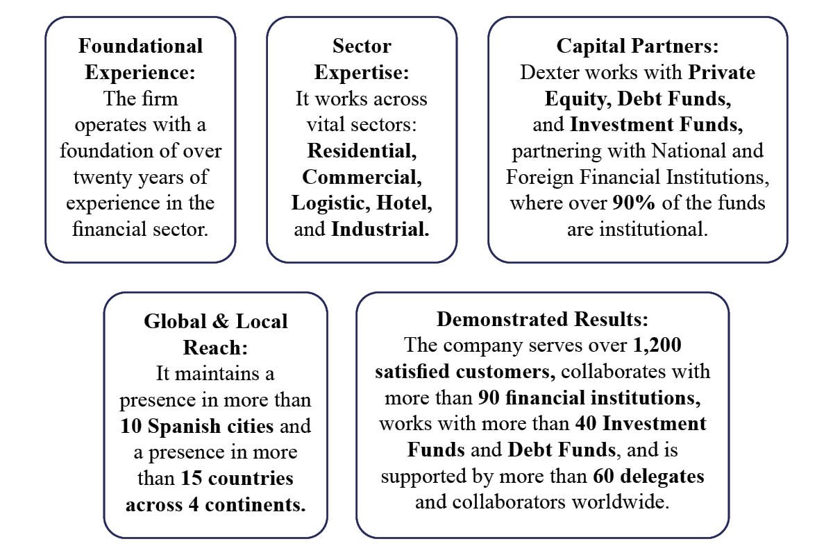 Yeidy Ramírez- Builds a New Financial Paradigm | Dexter Global Finance | The Enterprise World 