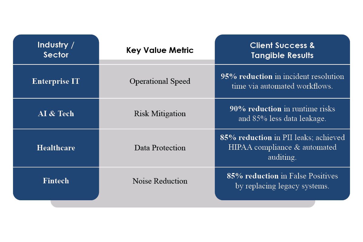 Nat Natraj- Advancing Cloud and AI Security | AccuKnox | The Enterprise World 
