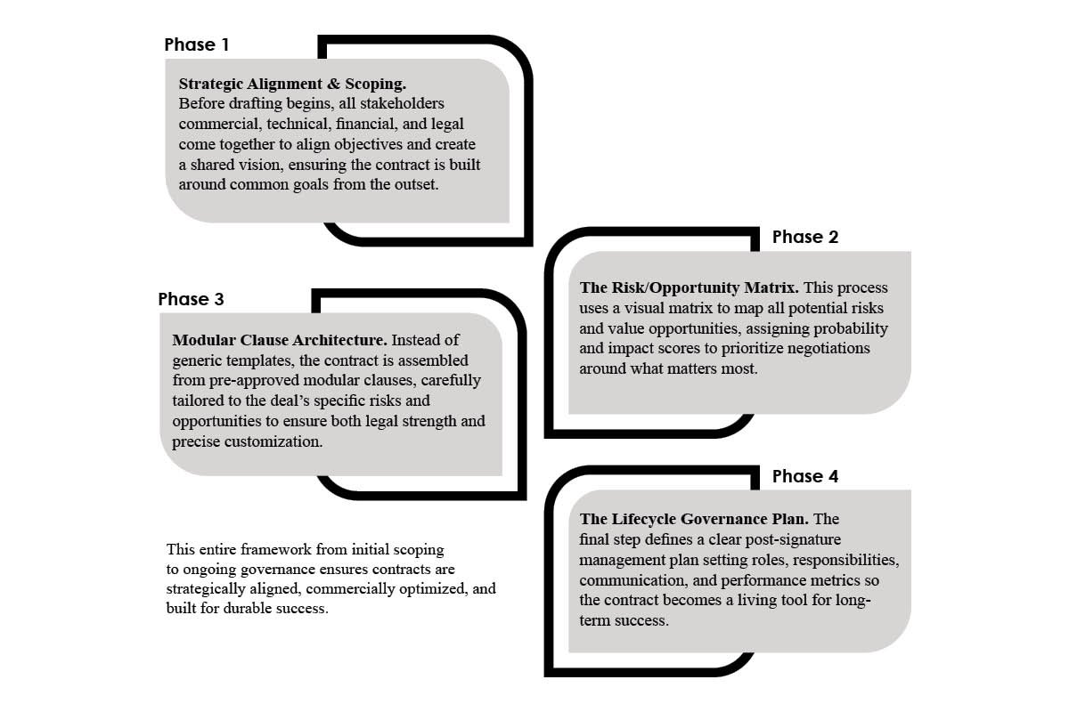 Dr. Sameer Siddiqui- Senior Contract Manager | SAMI Advanced Electronics | The Enterprise World 