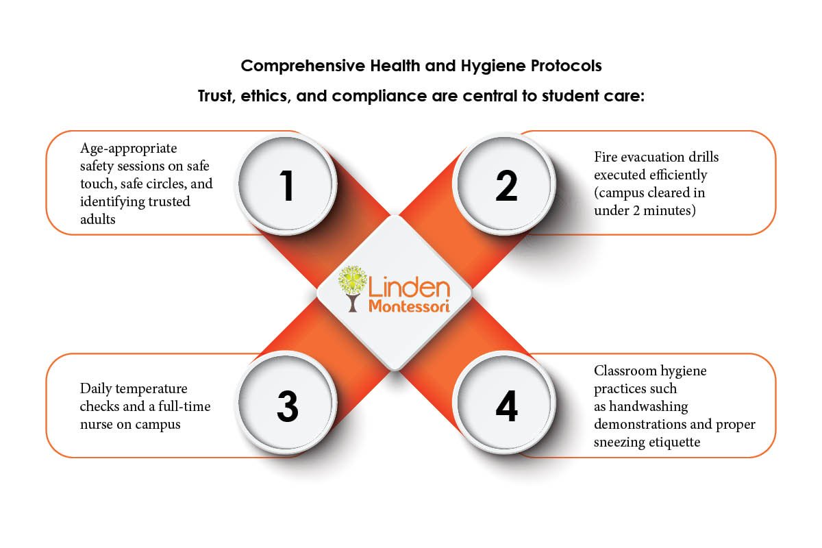 Stuti Mehrotra- Nurturing Confidence in Young Learners | Linden Montessori | The Enterprise World 