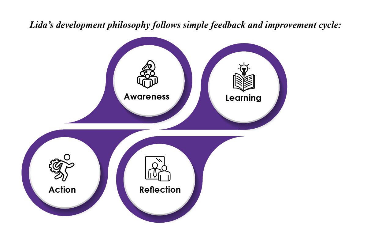 Head-To-Toe Coaching Lida Johnson - Helping Leaders Reclaim Energy | The Enterprise World