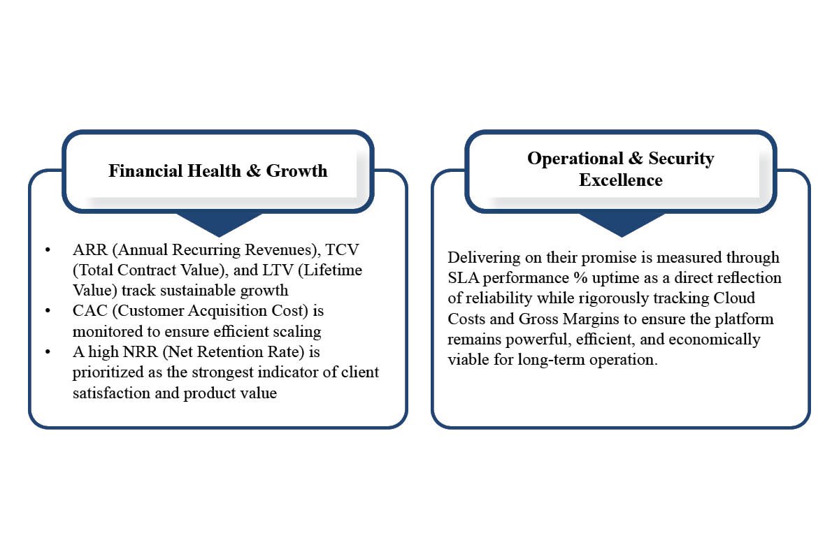 Nat Natraj- Advancing Cloud and AI Security | AccuKnox | The Enterprise World 