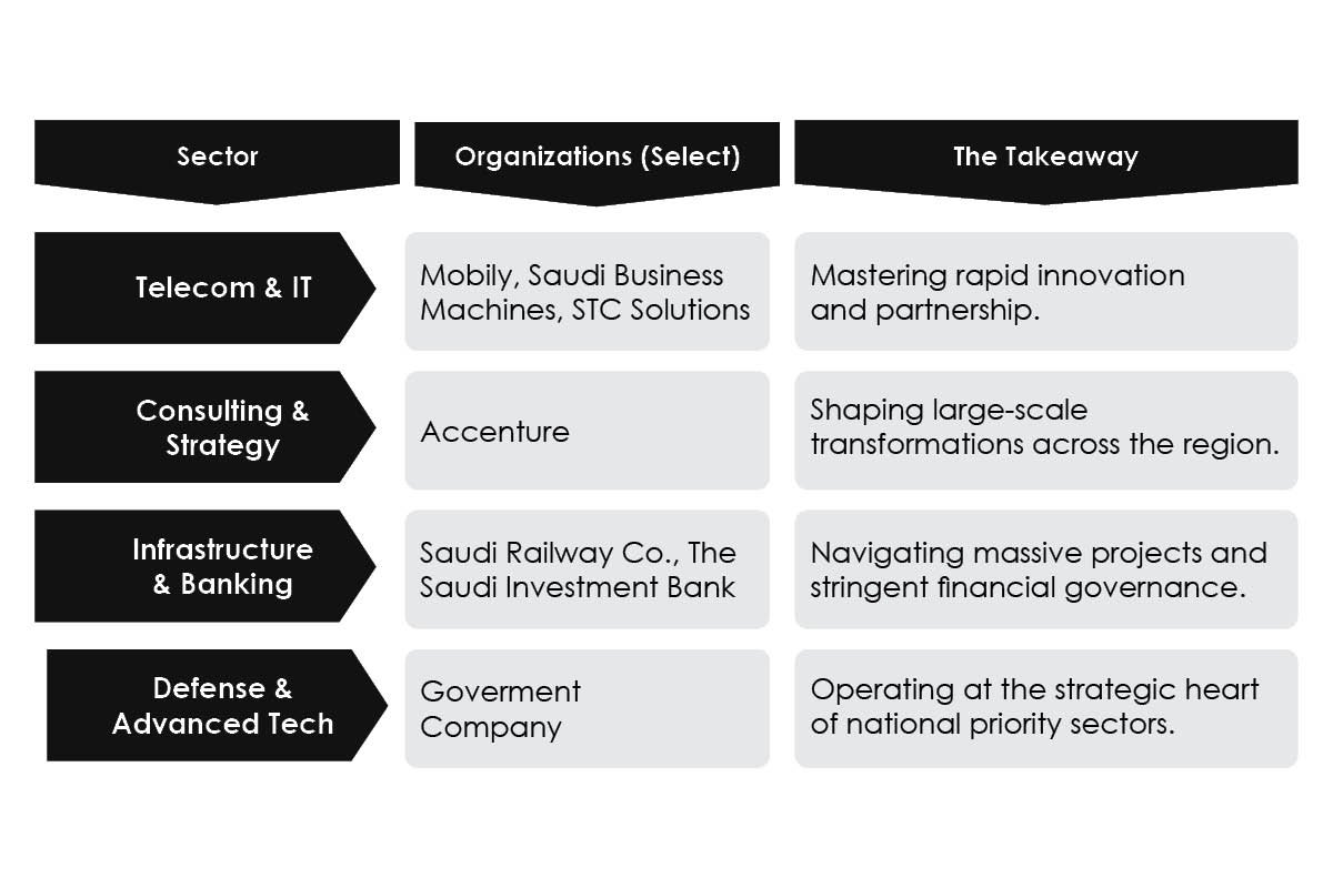 Dr. Sameer Siddiqui- Senior Contract Manager | SAMI Advanced Electronics | The Enterprise World 