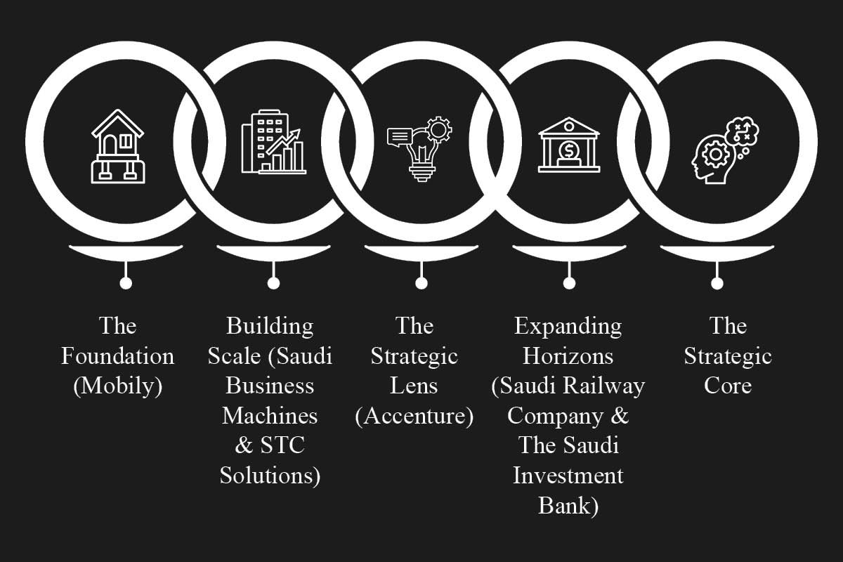 Dr. Sameer Siddiqui- Senior Contract Manager | SAMI Advanced Electronics | The Enterprise World 