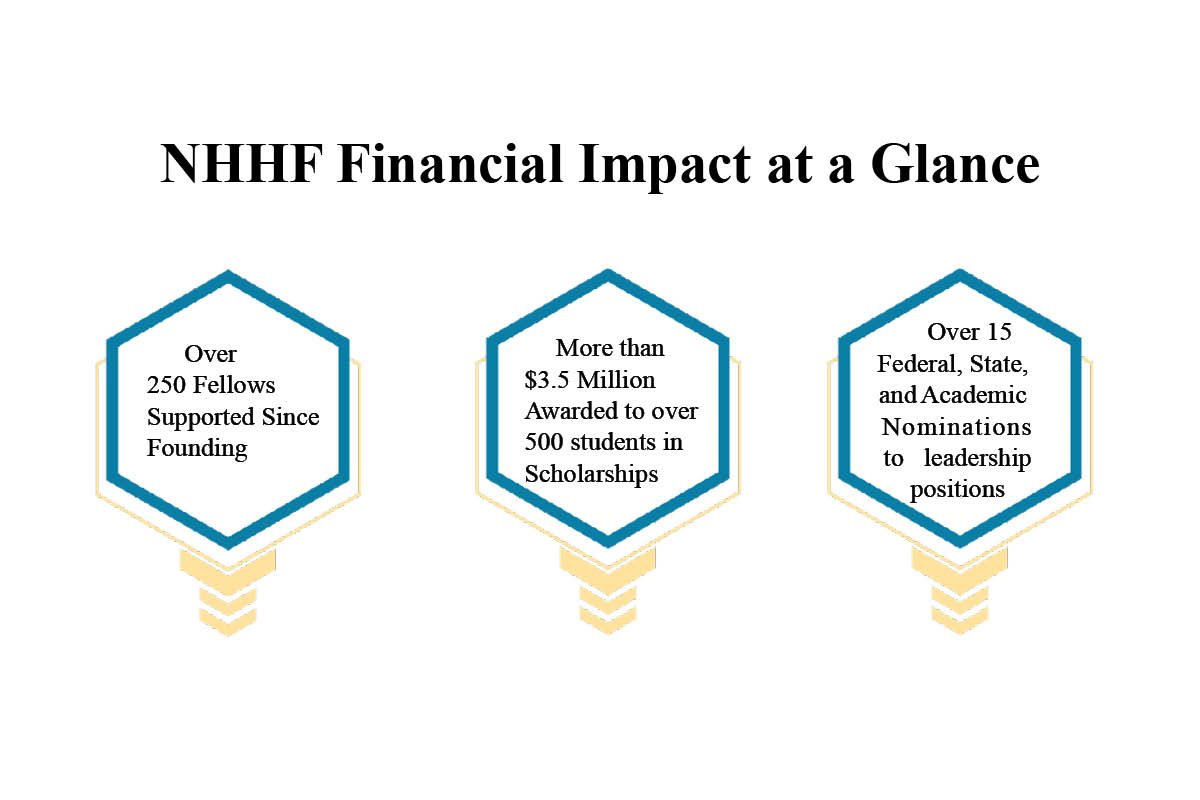 Dr. Elena Rios- Public Health Advocate | Equity Champion | NHHF | The Enterprise World 