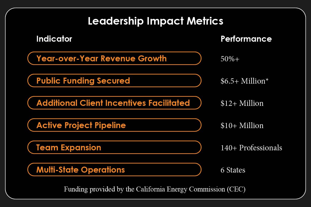 Aras Raiani: Leader in Intelligent Electrification | DynaChrg | The Enterprise World