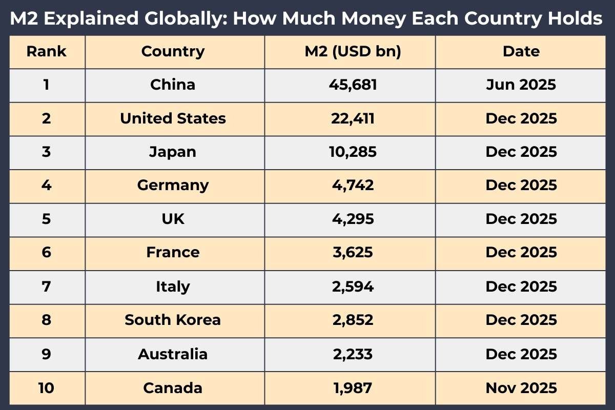 How Much Money is in the World 2026? Global Money Supply Explained Clearly | The Enterprise World