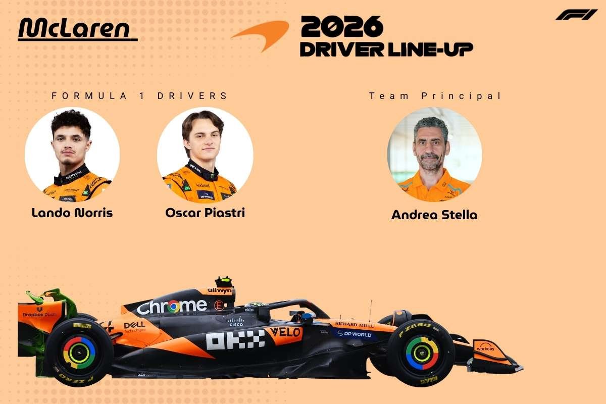 F1 Teams 2026: Who Will Dominate the New Era of Racing? | The Enterprise World