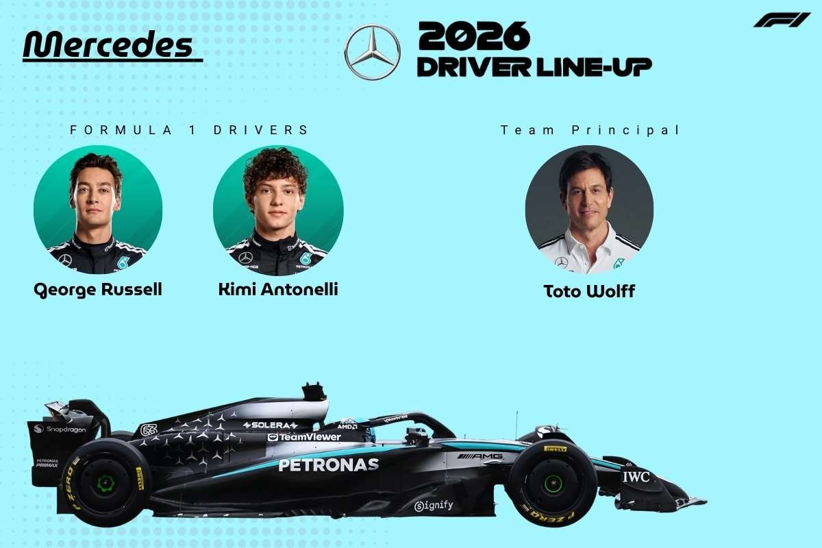 F1 Teams 2026: Who Will Dominate the New Era of Racing? | The Enterprise World