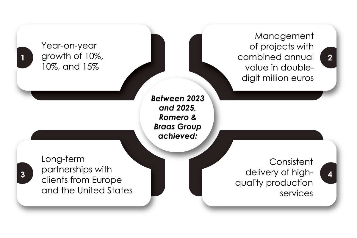 Paul Krauskopf Romero & Alexandra Ruths Braas | Romero & Braas Group | The Enterprise World