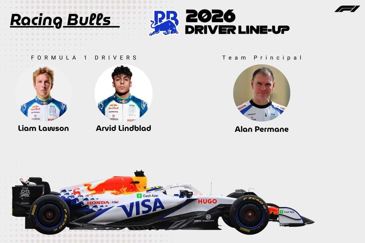 F1 Teams 2026: Who Will Dominate the New Era of Racing? | The Enterprise World